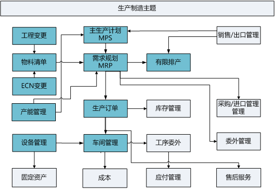 用友ERP U8生产管理软件上海用友生产管理软件服务